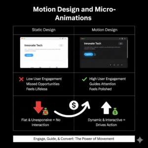 Motion Design and Micro-Animations